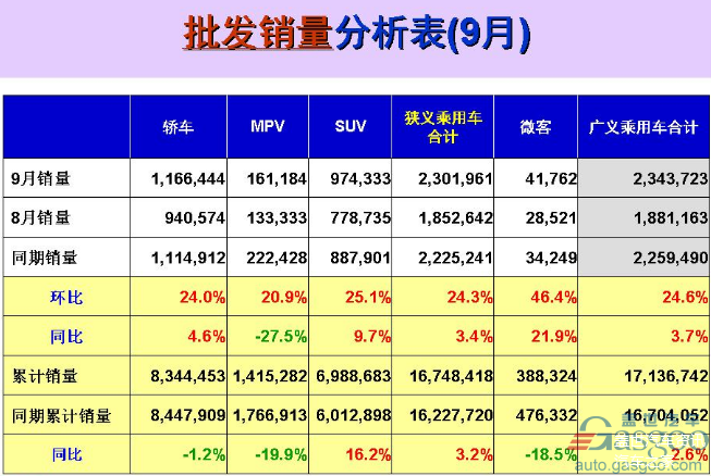 图片来源：乘联会